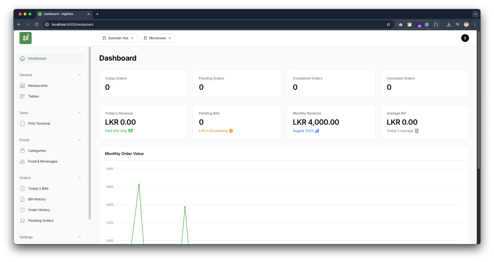 Interactive Dashboard